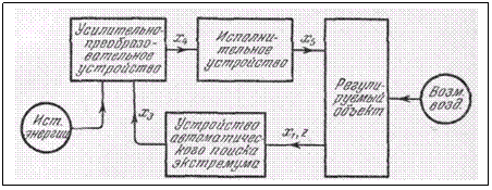 Подпись:  