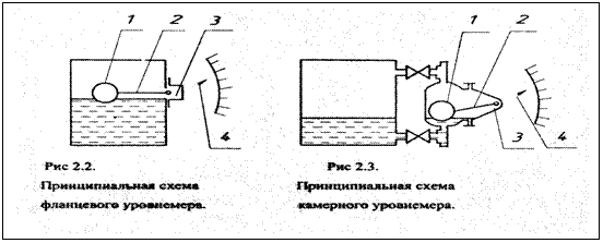 Подпись:  
