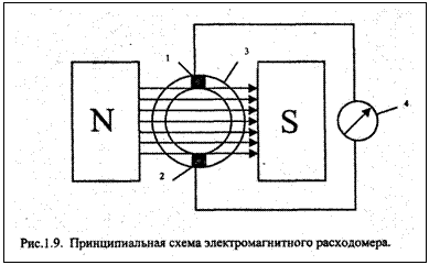 Подпись:  