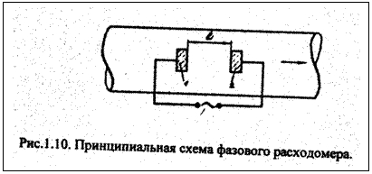 Подпись:  