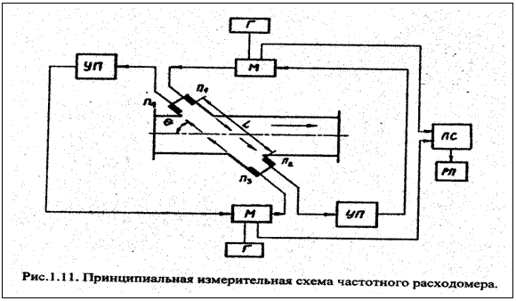 Подпись:  